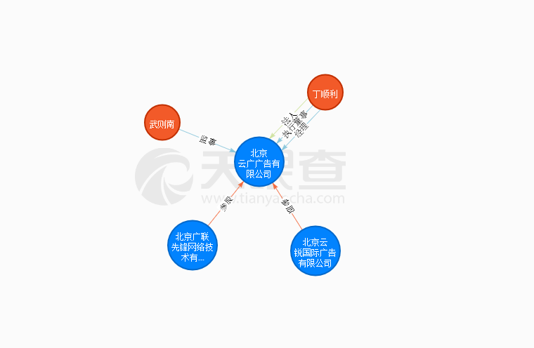 北京搜狗推广开户代理商广联先锋和云锐国际正式合并为北京云广广告有限公司