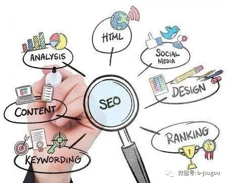 新闻营销推广对企业品牌推广的重要性